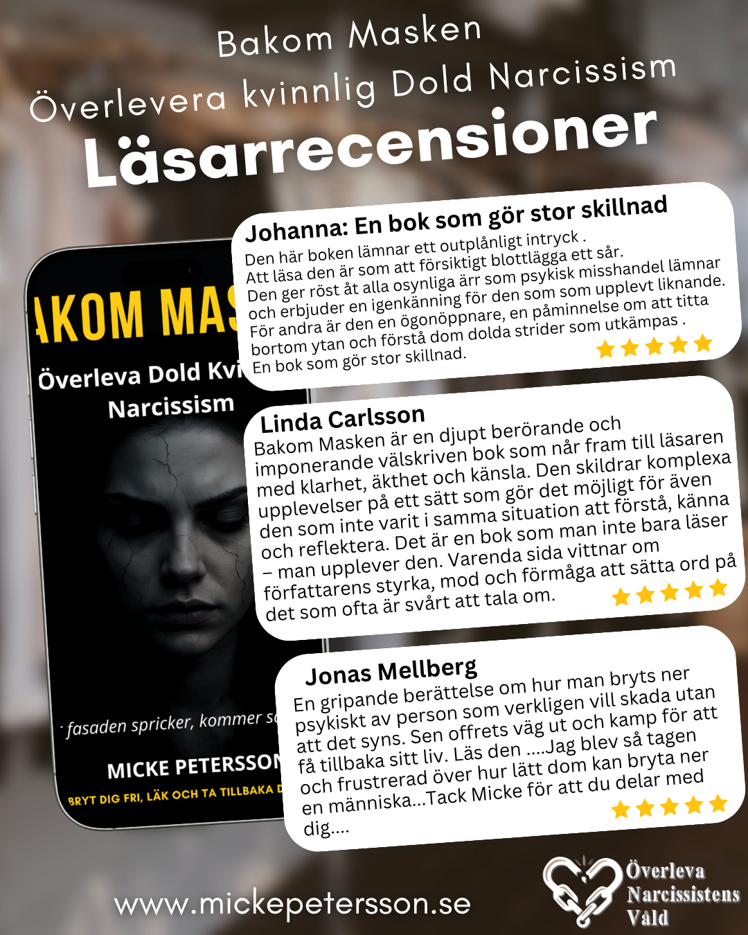 Reader reviews for Behind the Mask – 5 star ratings from Johanna, Linda Carlsson, and Jonas Mellberg